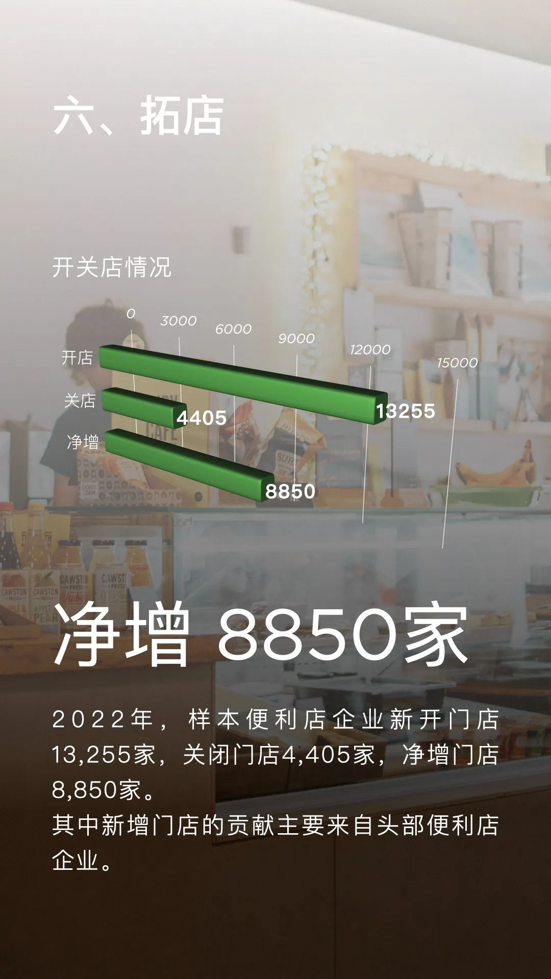 2022年中国便利店发展情况7.jpg