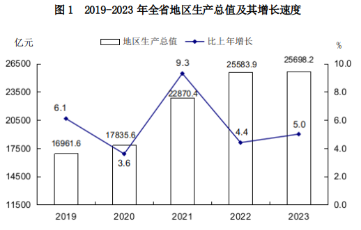 山西省2023年国民经济和社会发展统计公报(图2)