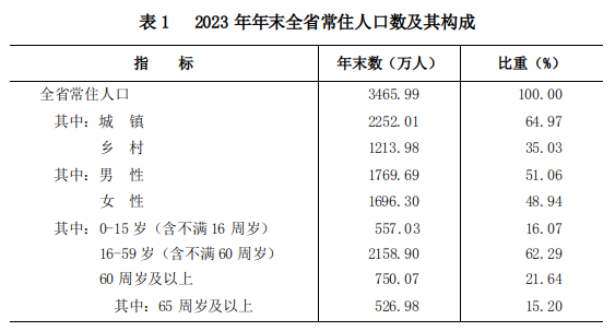 山西省2023年国民经济和社会发展统计公报(图3)