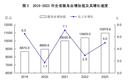 山西省2023年国民经济和社会发展统计公报(图11)