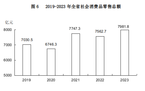 山西省2023年国民经济和社会发展统计公报(图13)