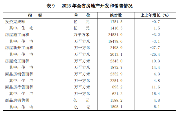 山西省2023年国民经济和社会发展统计公报(图16)