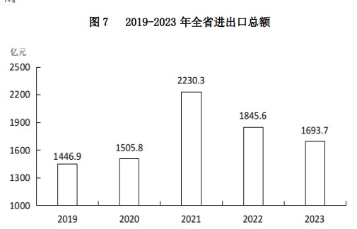 山西省2023年国民经济和社会发展统计公报(图17)