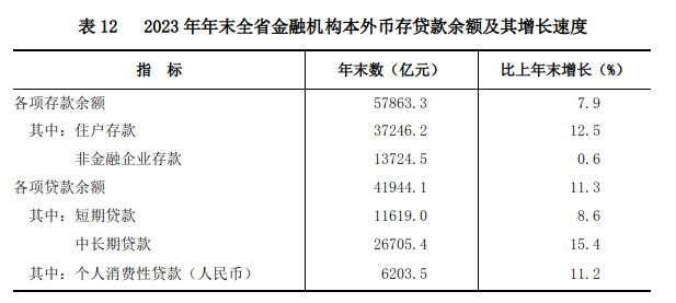 山西省2023年国民经济和社会发展统计公报(图21)