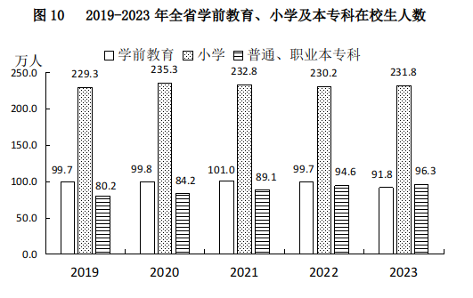 山西省2023年国民经济和社会发展统计公报(图24)