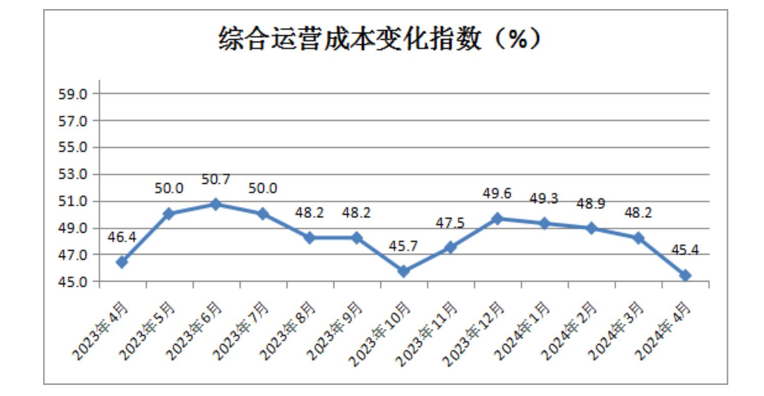 中国零售业景气指数月度分析 (2024年4月总第35期)(图10)