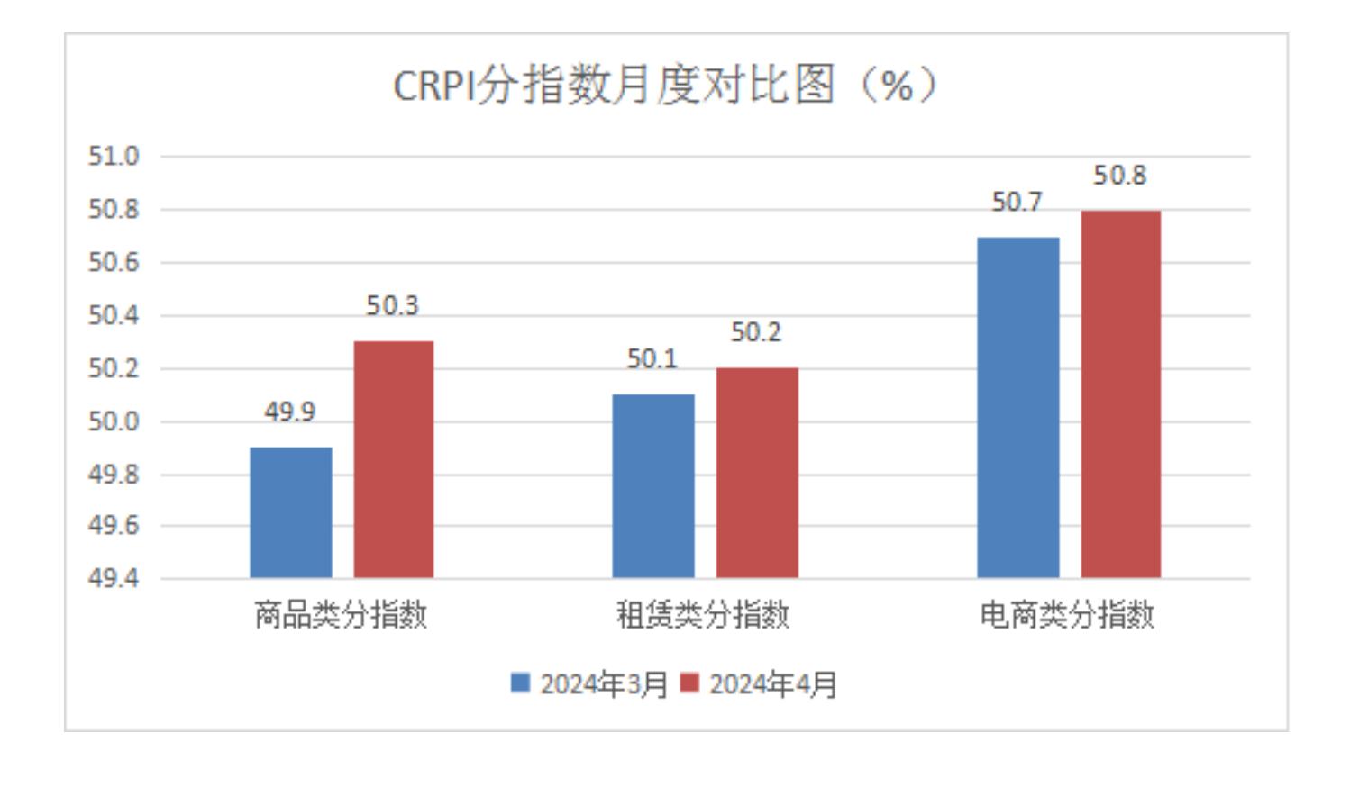 中国零售业景气指数月度分析 (2024年4月总第35期)(图2)