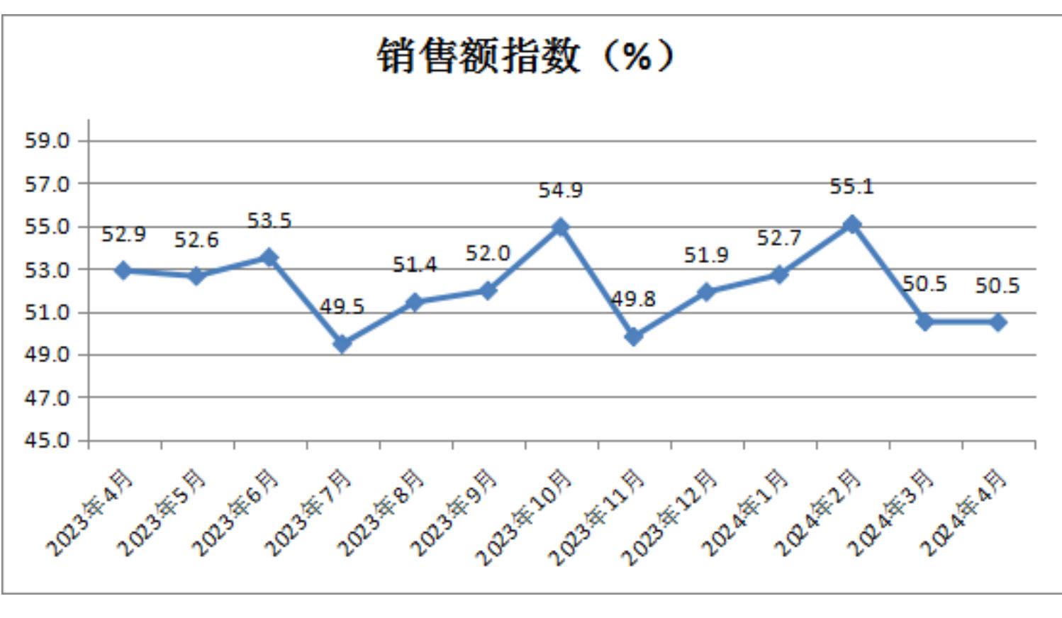 中国零售业景气指数月度分析 (2024年4月总第35期)(图3)