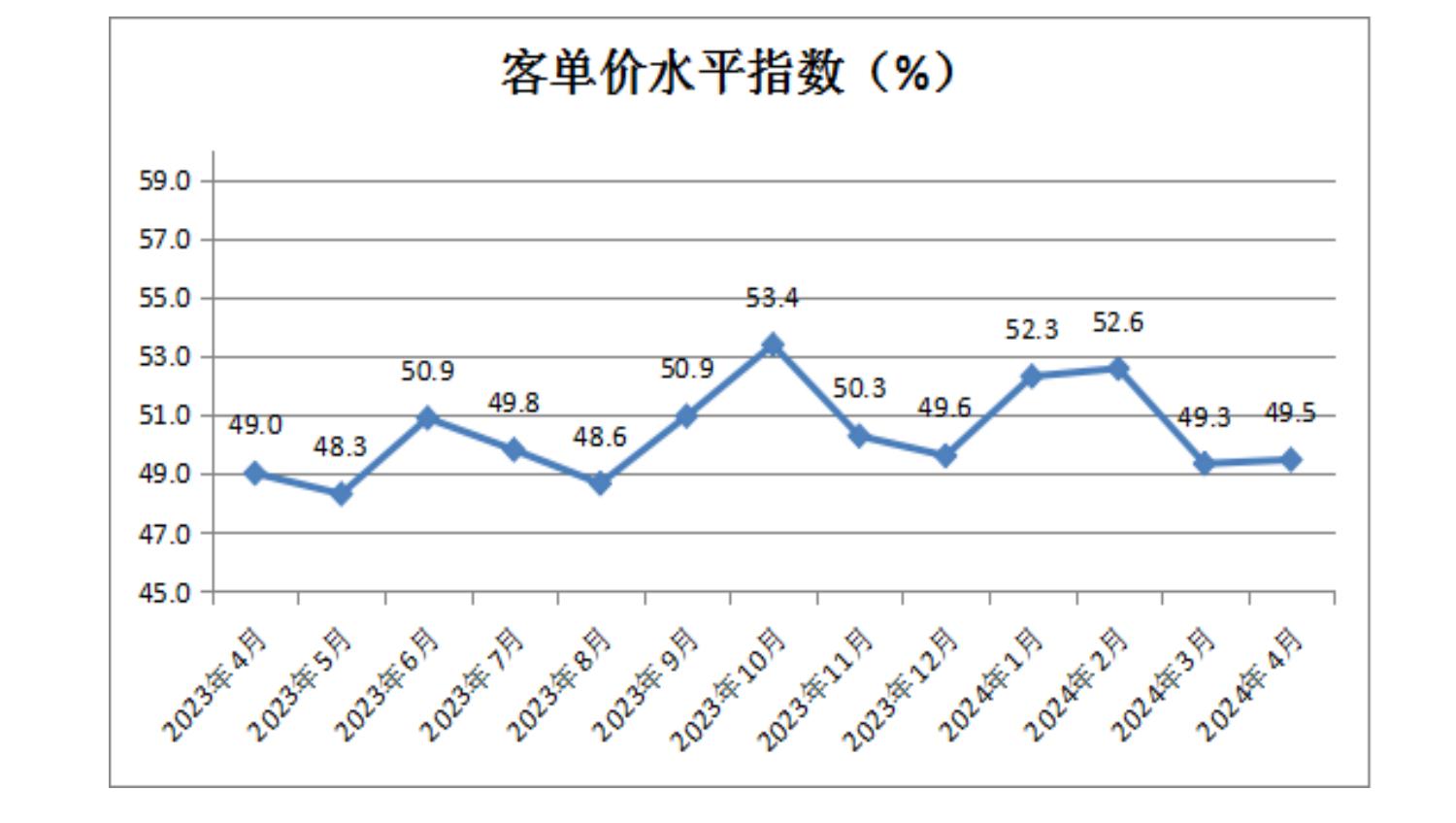 中国零售业景气指数月度分析 (2024年4月总第35期)(图5)