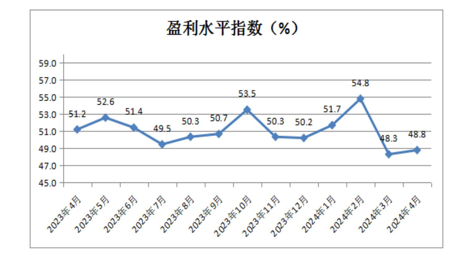 中国零售业景气指数月度分析 (2024年4月总第35期)(图4)