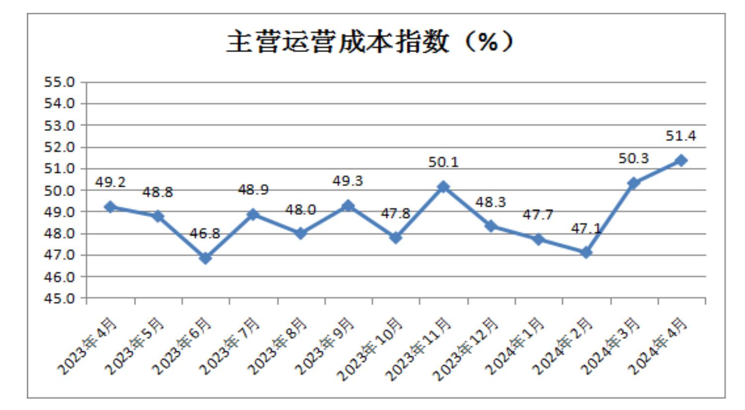 中国零售业景气指数月度分析 (2024年4月总第35期)(图6)