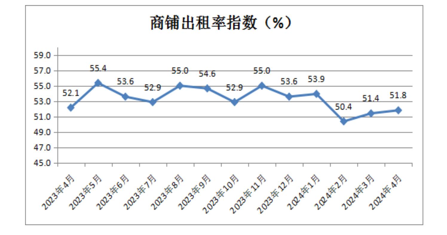 中国零售业景气指数月度分析 (2024年4月总第35期)(图8)