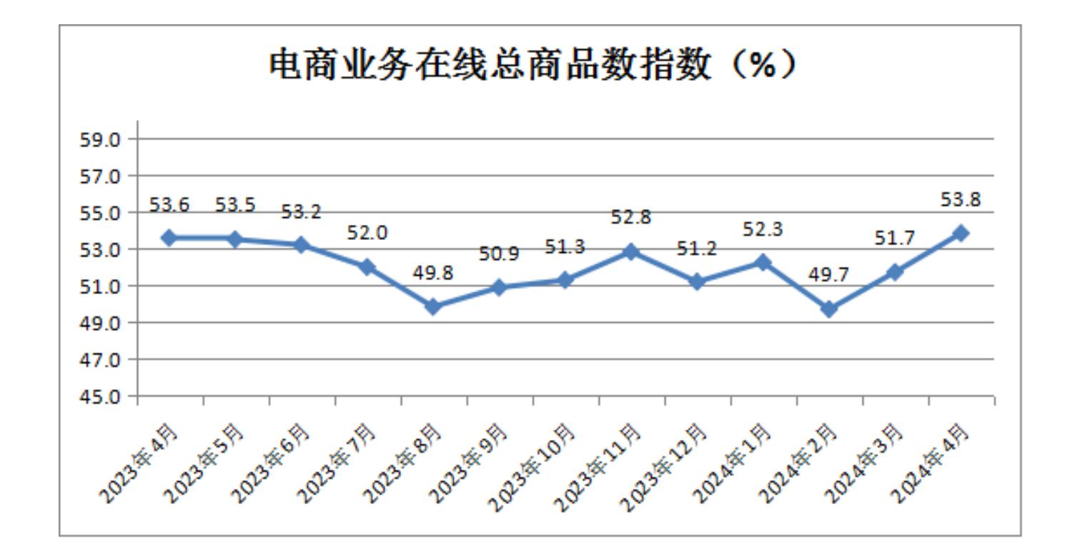 中国零售业景气指数月度分析 (2024年4月总第35期)(图12)