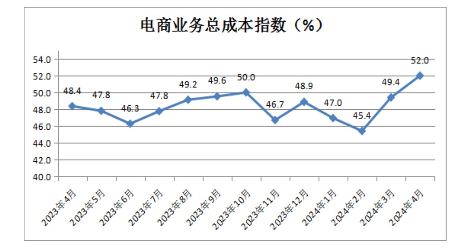 中国零售业景气指数月度分析 (2024年4月总第35期)(图14)