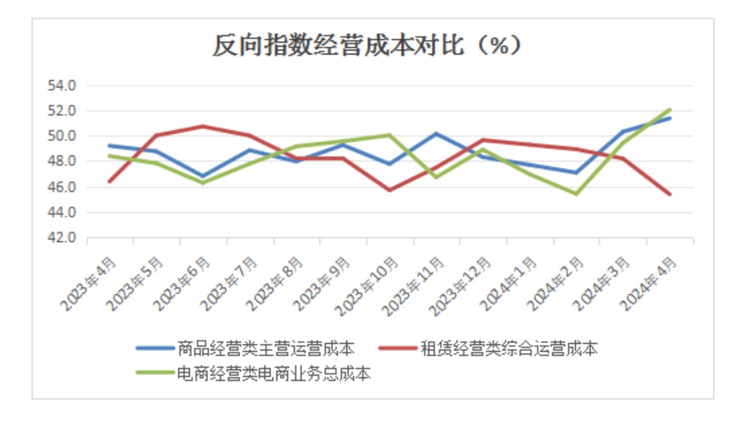 中国零售业景气指数月度分析 (2024年4月总第35期)(图16)