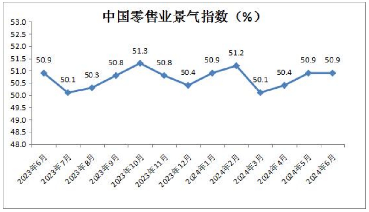 1 中国零售业景气指数.png