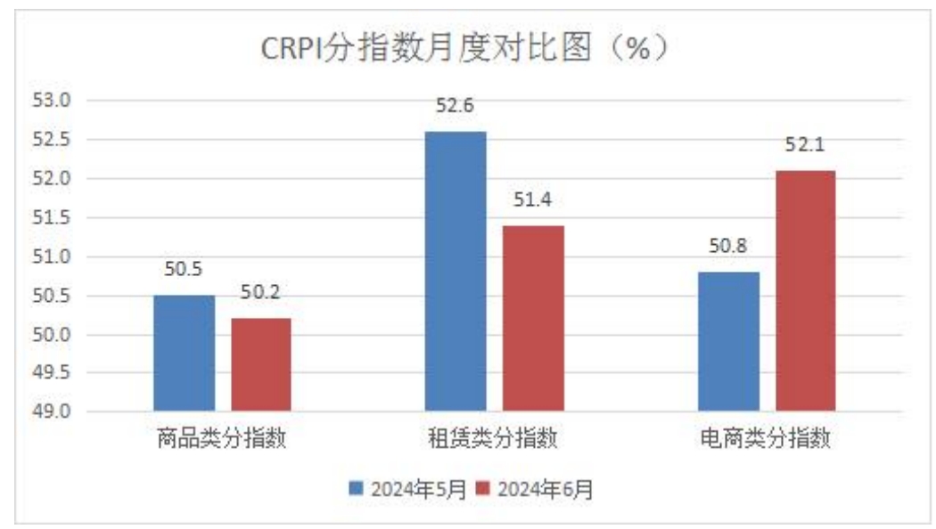 2 CRPI分指数月度对比图.png