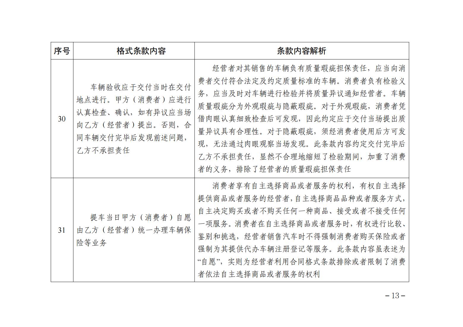 关于印发《不公平格式条款指引清单》的通告_12.jpg