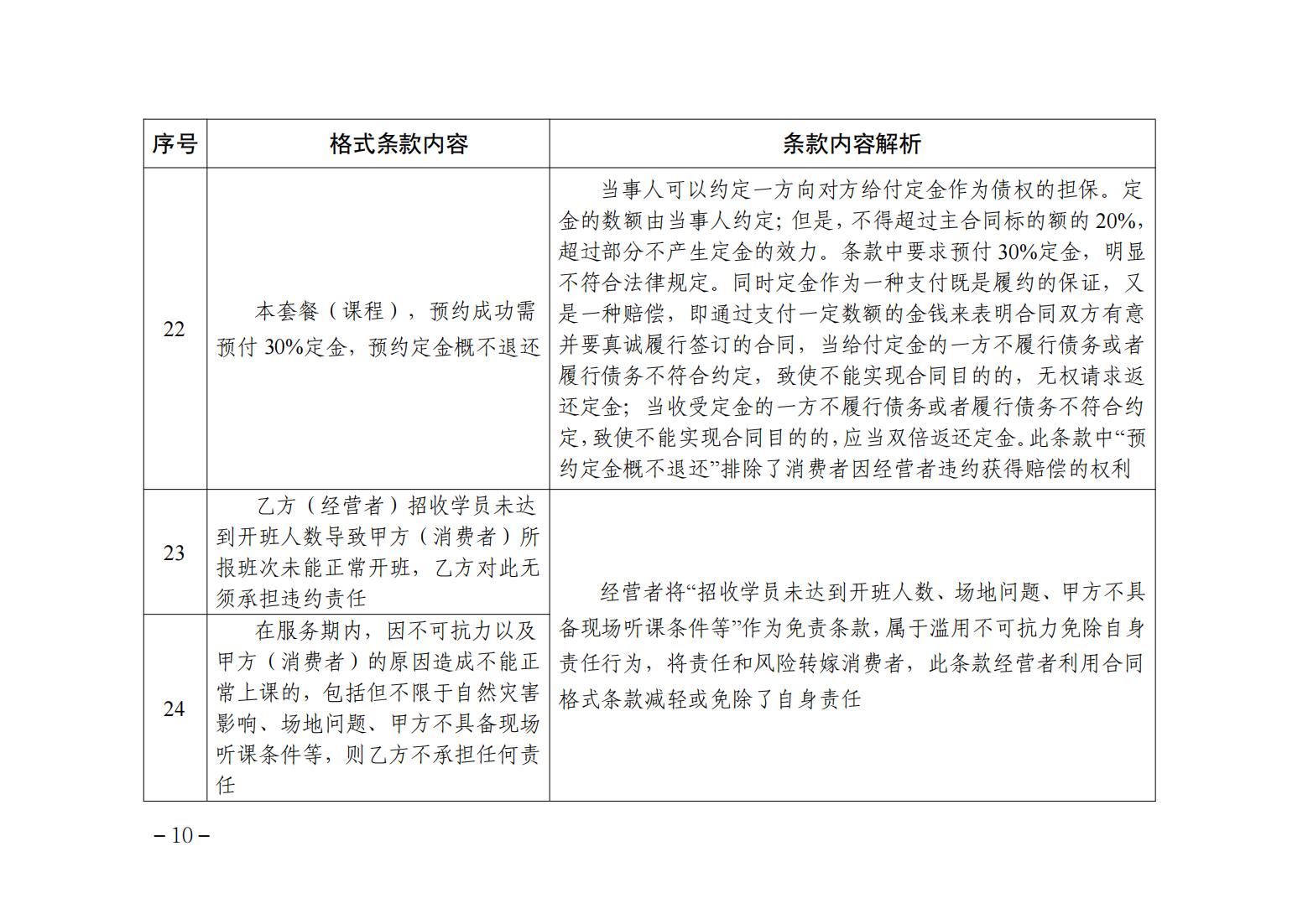 关于印发《不公平格式条款指引清单》的通告_09.jpg