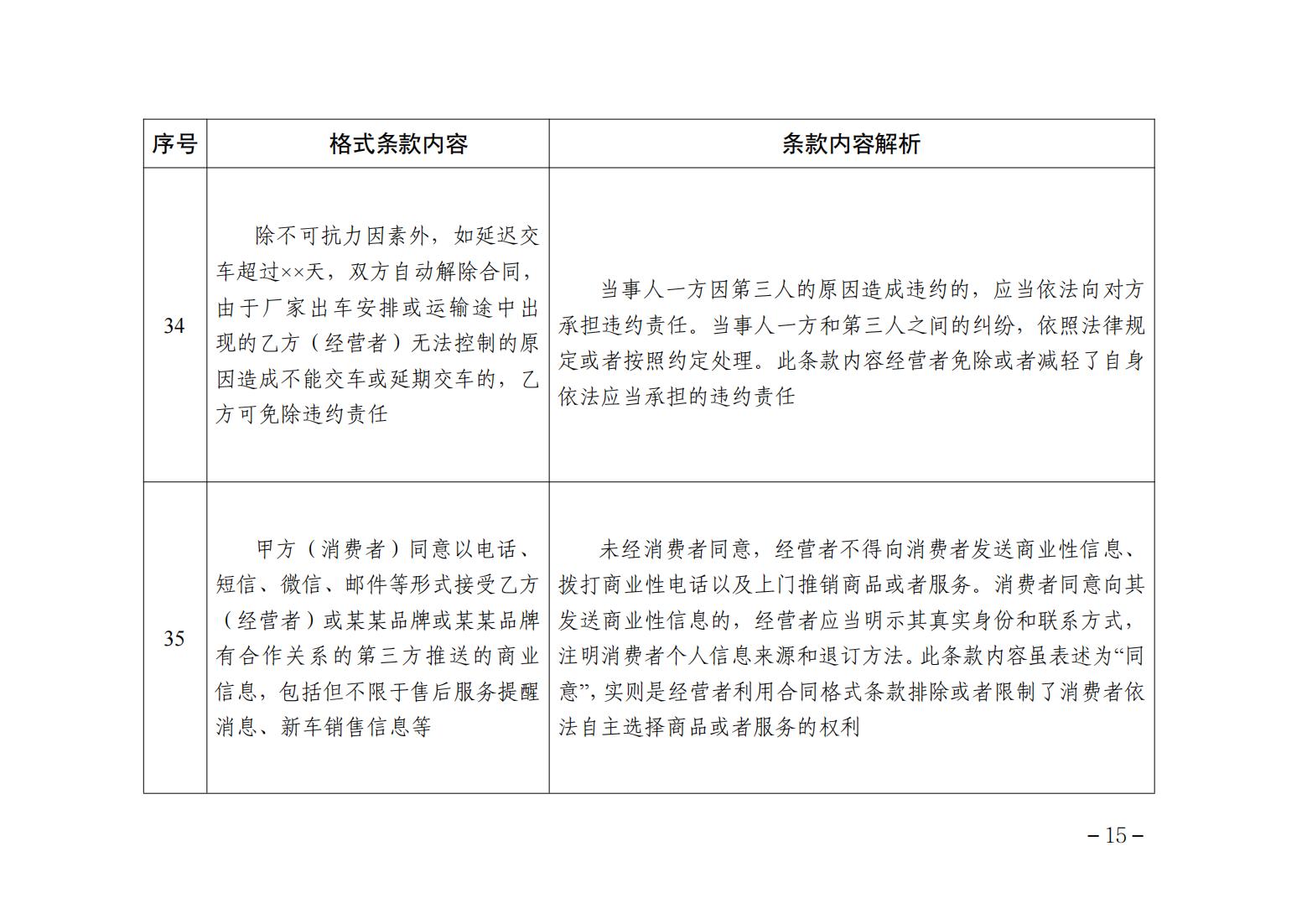 关于印发《不公平格式条款指引清单》的通告_14.jpg