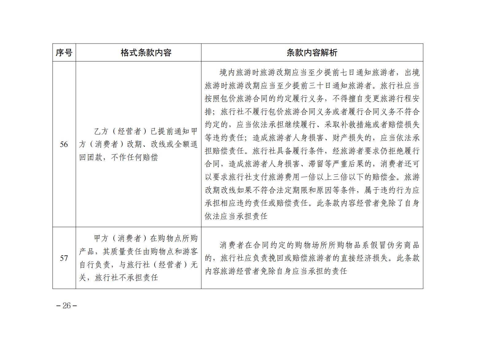 关于印发《不公平格式条款指引清单》的通告_25.jpg