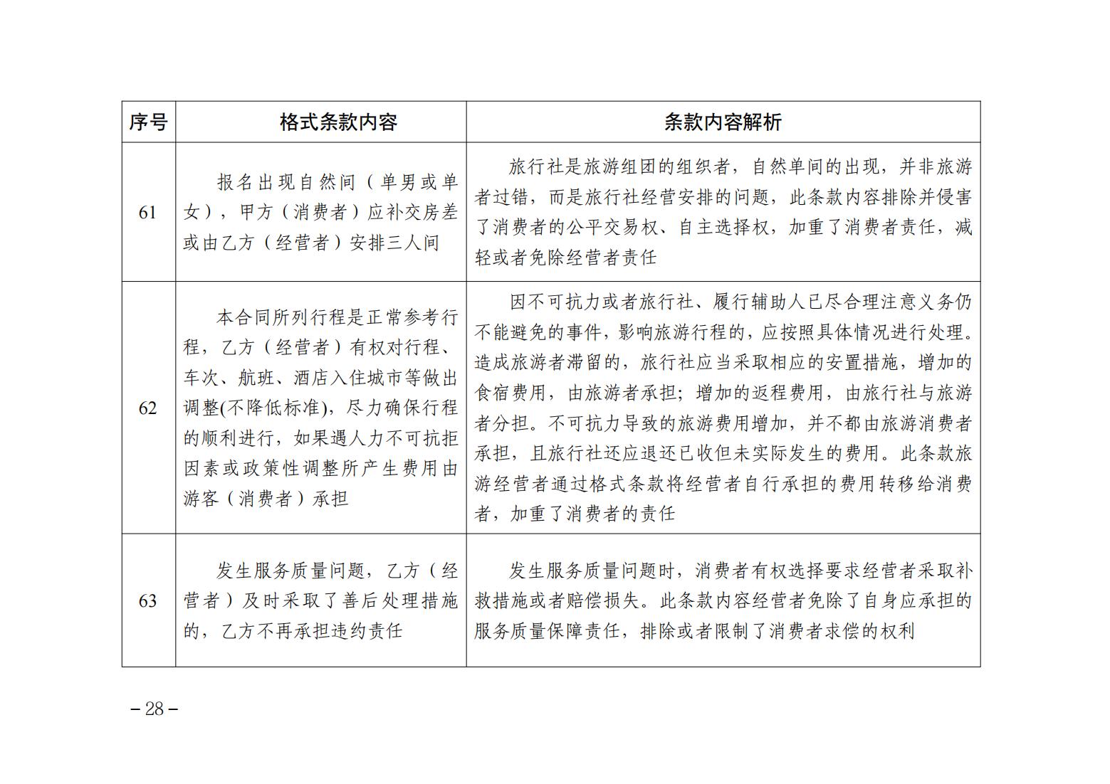 关于印发《不公平格式条款指引清单》的通告_27.jpg