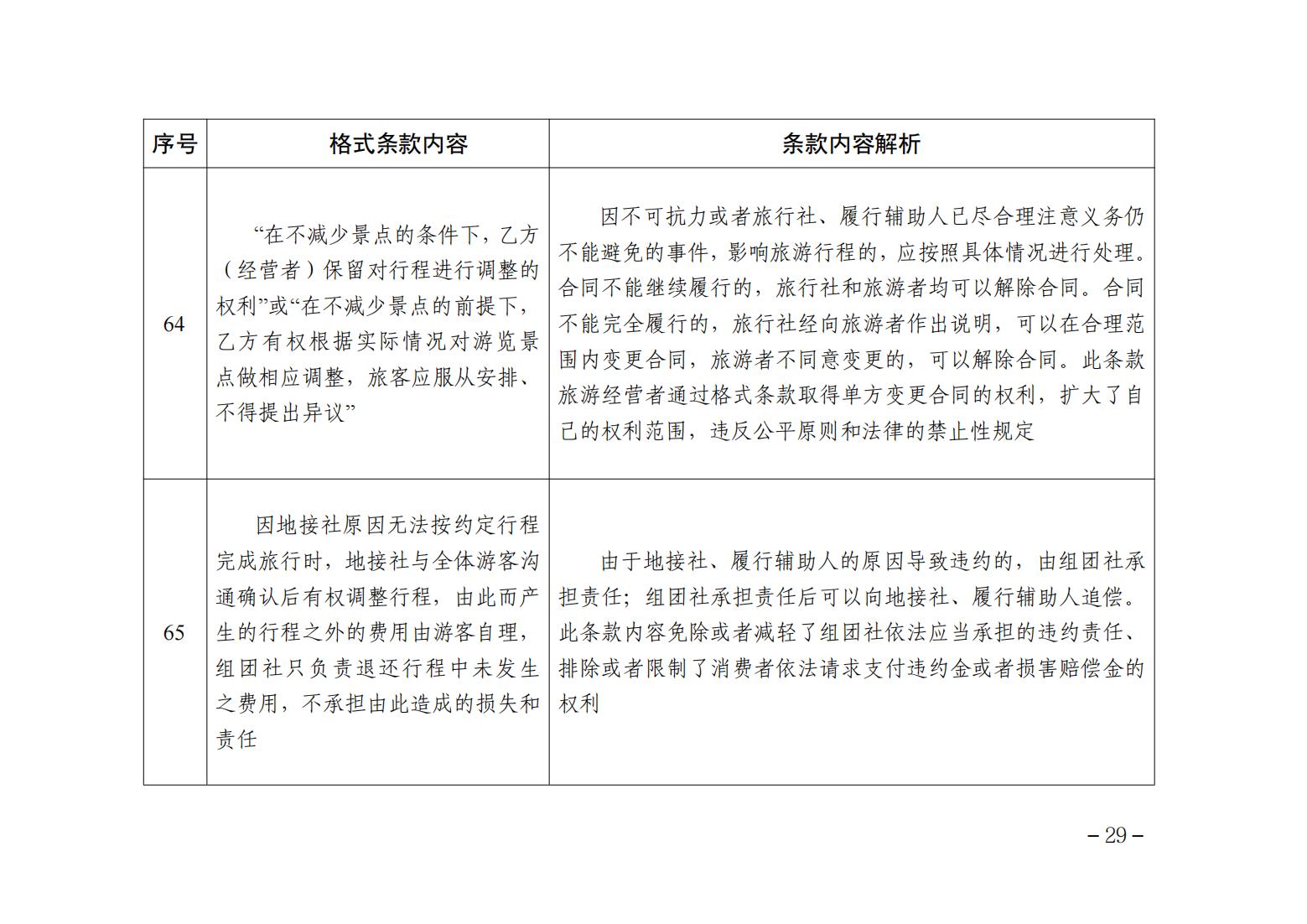 关于印发《不公平格式条款指引清单》的通告_28.jpg