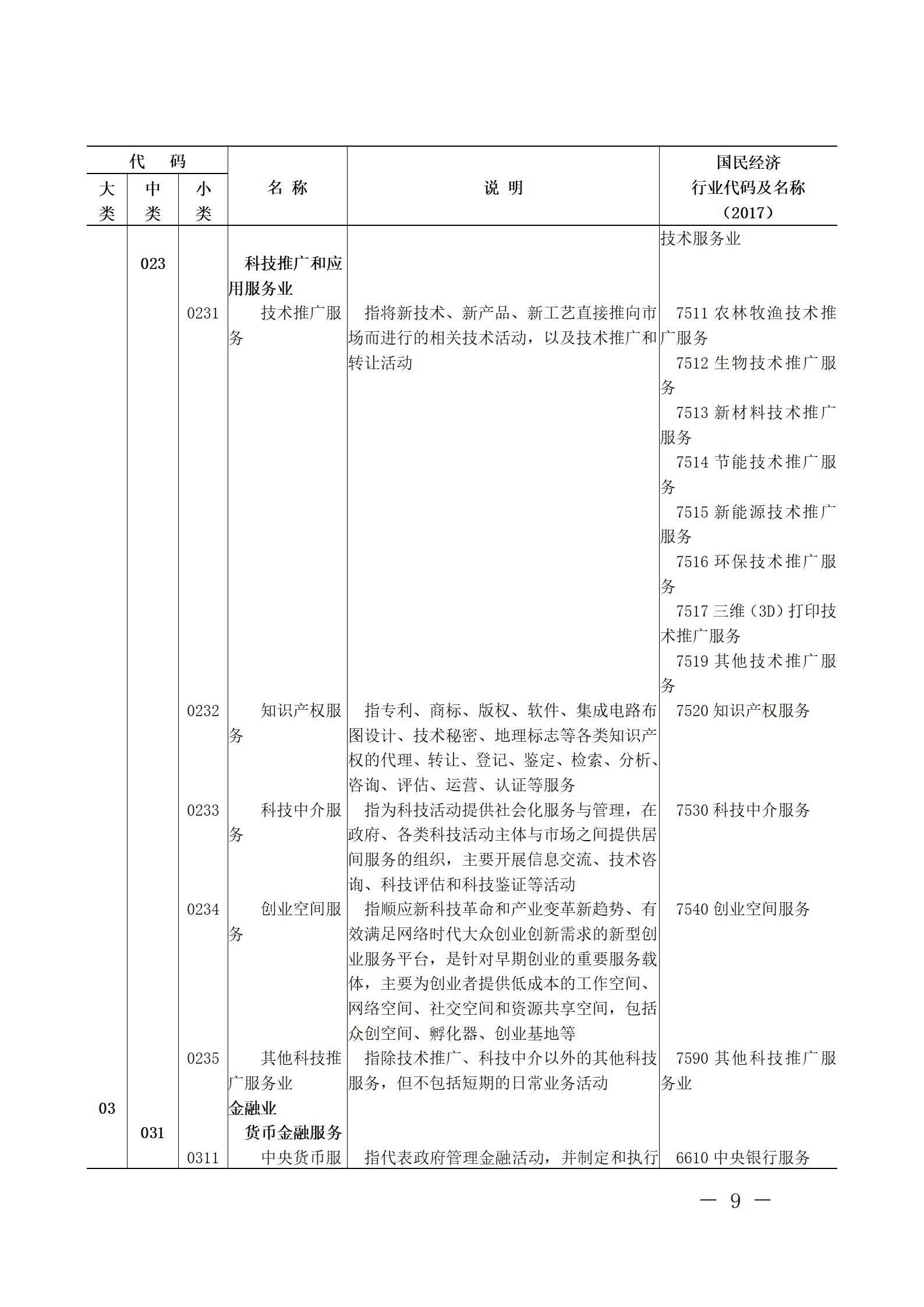 现代服务业统计分类_08.jpg