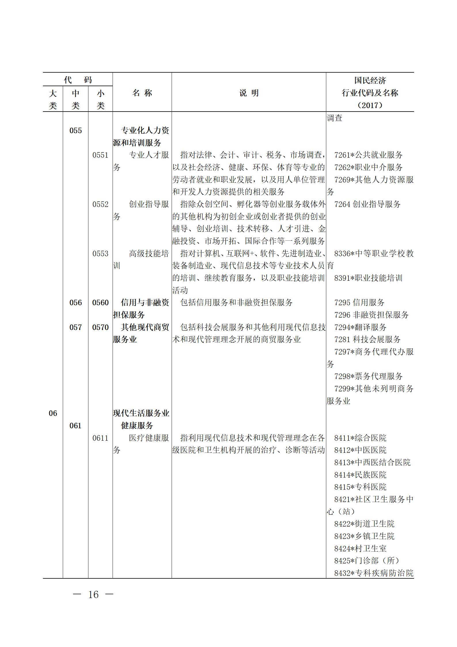 现代服务业统计分类_15.jpg