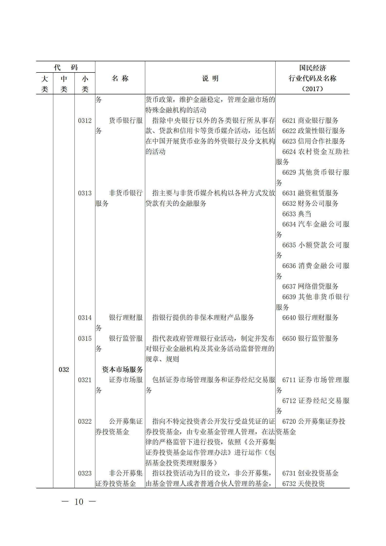 现代服务业统计分类_09.jpg