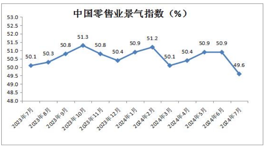 1中国零售业景气指数.png