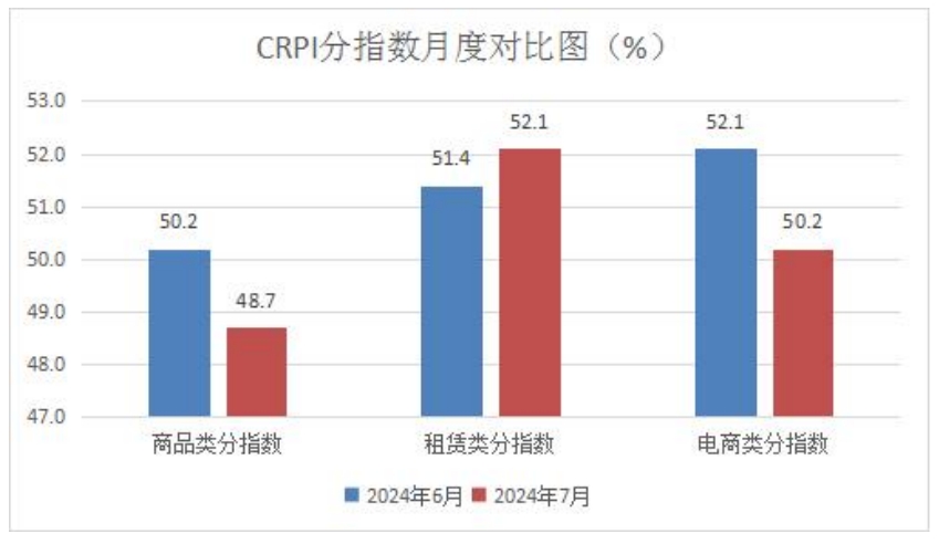 2CRPI分指数月度对比图.png