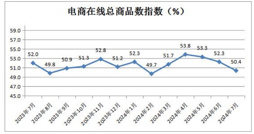 12电商在线总商品数指数.png