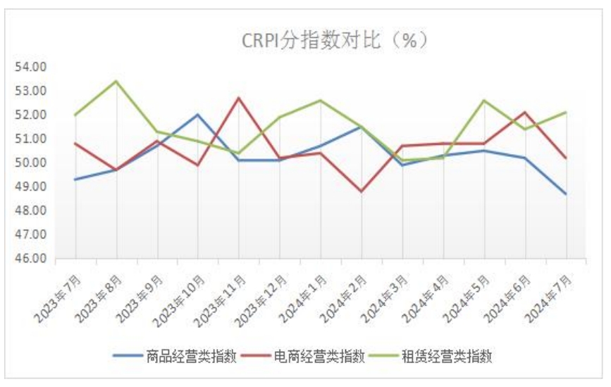 15CRPI分指数对比.png