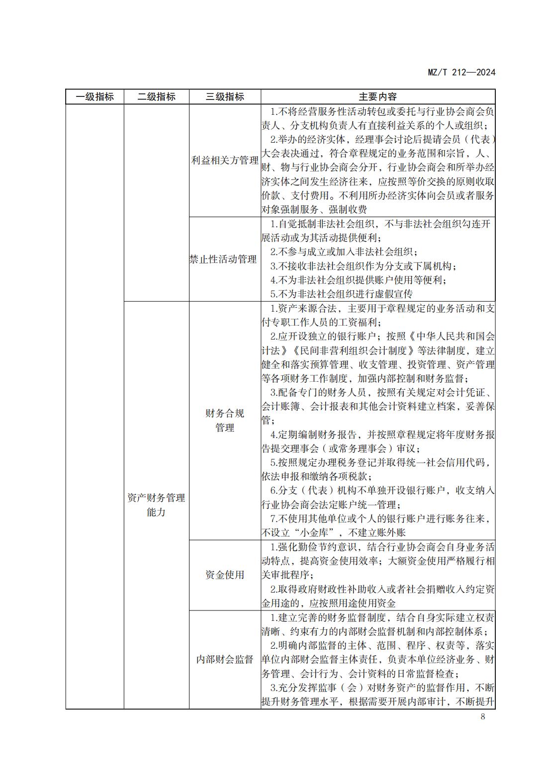 行业协会商会自身建设指南_11.jpg