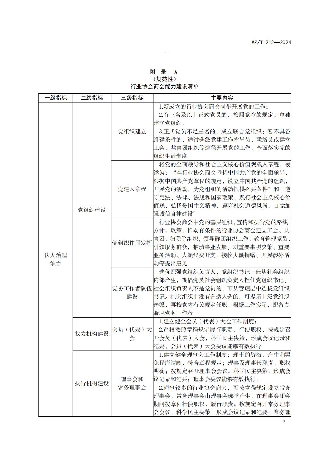 行业协会商会自身建设指南_08.jpg