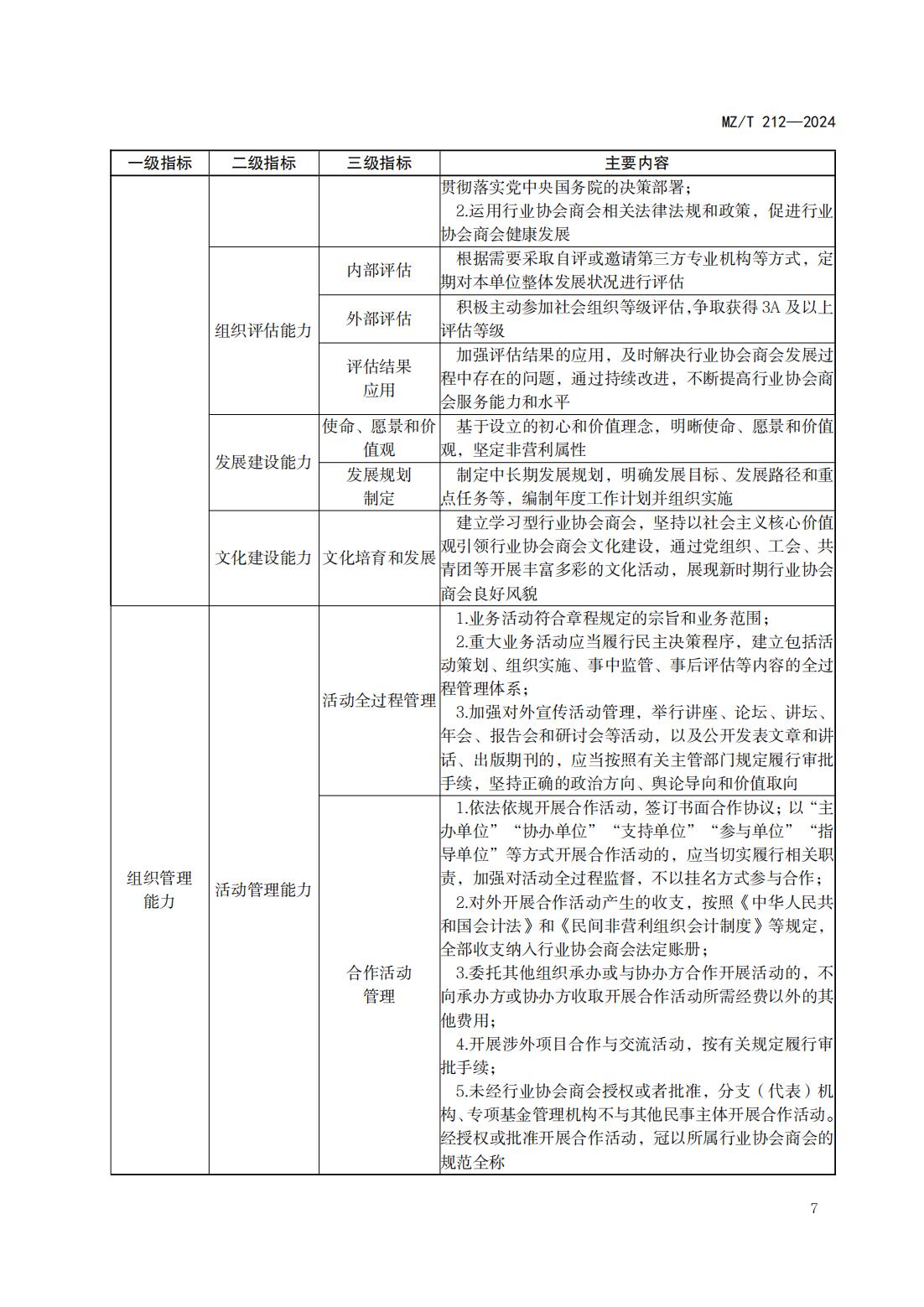 行业协会商会自身建设指南_10.jpg