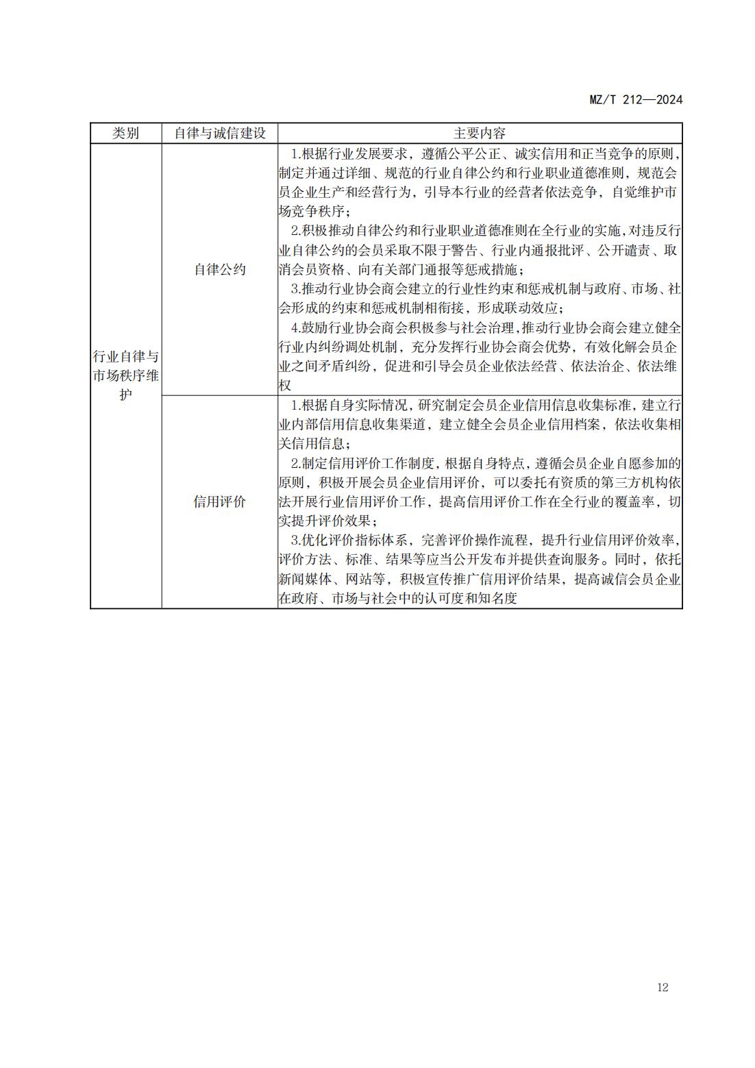 行业协会商会自身建设指南_15.jpg