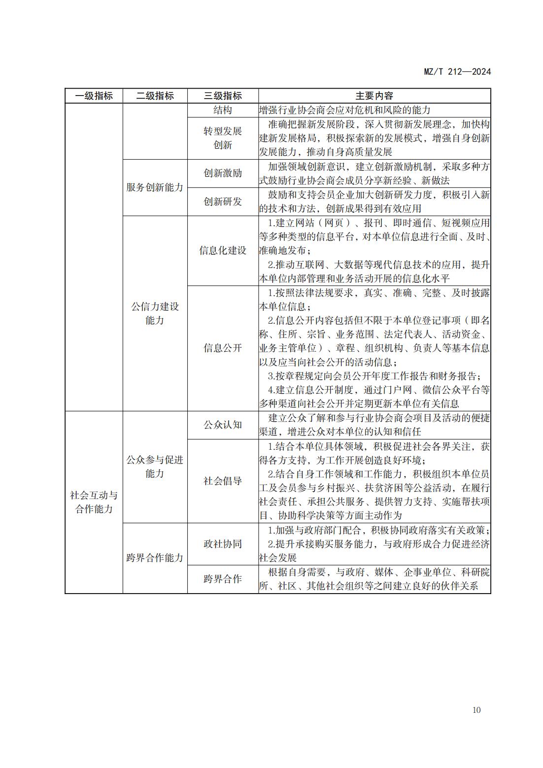 行业协会商会自身建设指南_13.jpg