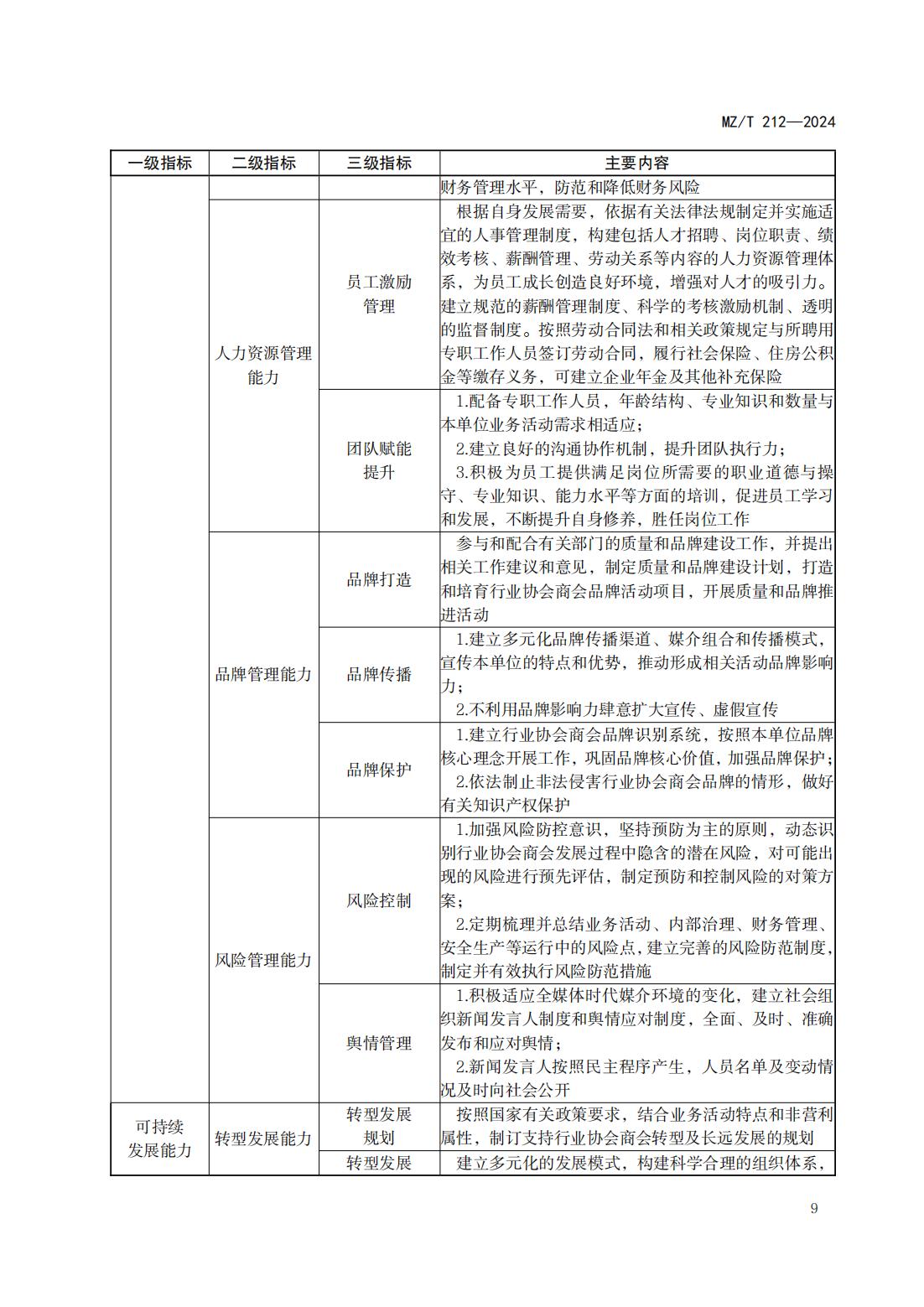 行业协会商会自身建设指南_12.jpg