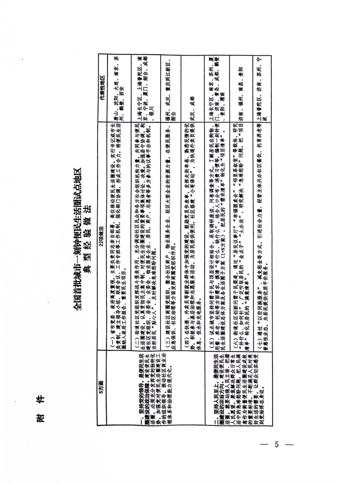 商务部等12部门办公厅（室）关于推广全国首批城市一刻钟便民生活圈试点经验及开展第四批全国试点、首批全域推进先行区试点申报工作的通知_04.jpg