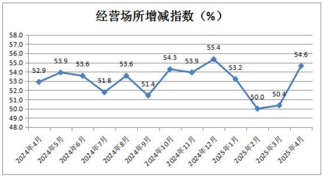 11-经营场所增减指数.png