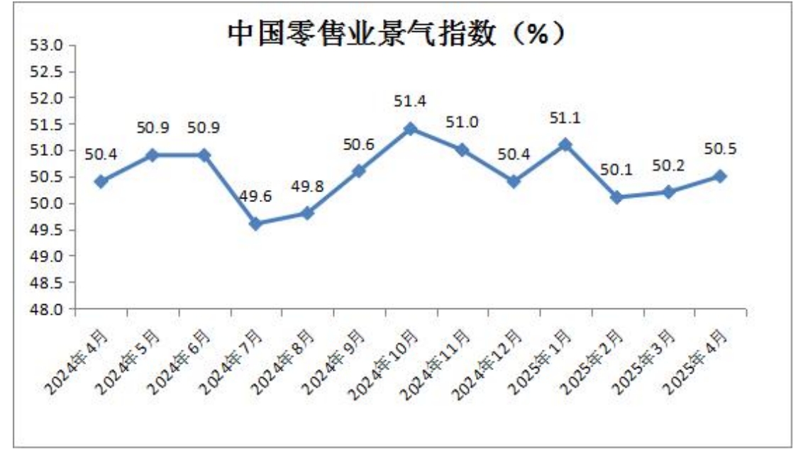 1-中国零售景气指数.png