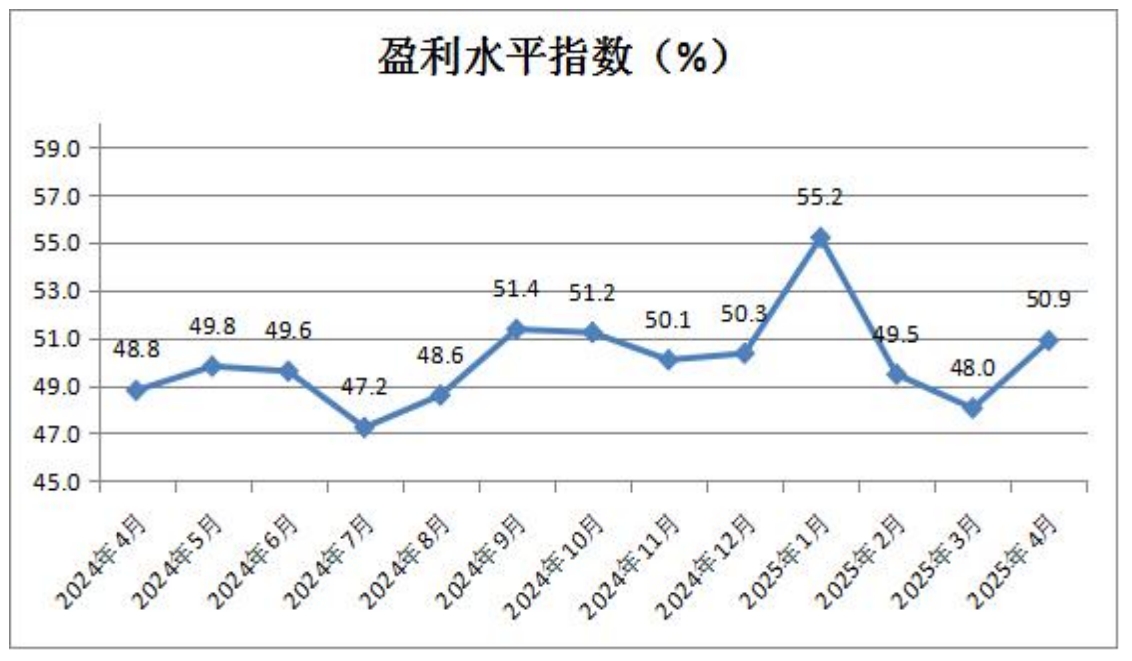 5-盈利水平指数.png