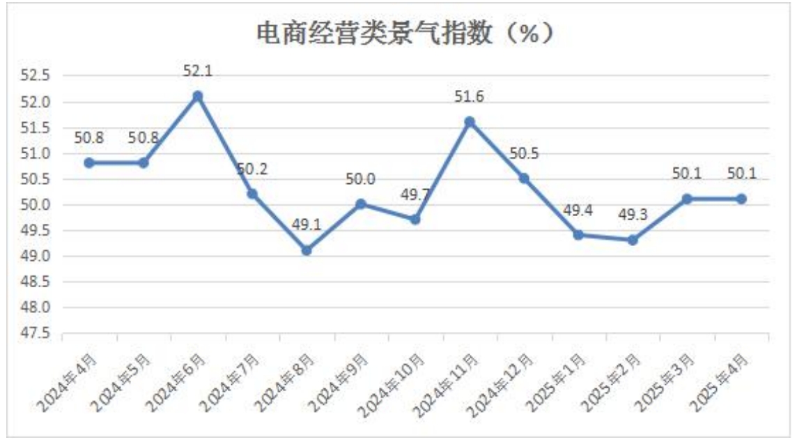 13-电商经营类景气指数.png
