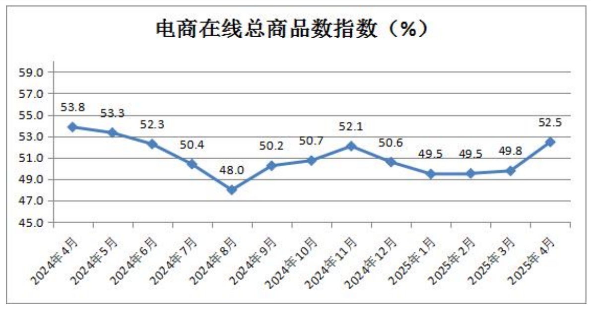 15-电商在线总商品数指数.png