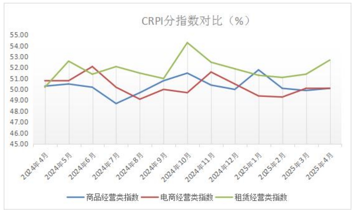 18-CRPI分指数对比.png