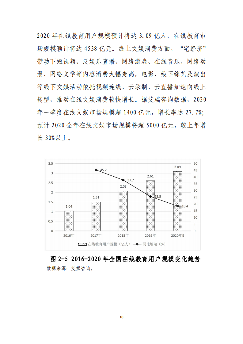 商务部研究院：2020年中国消费市场发展报告(图13)