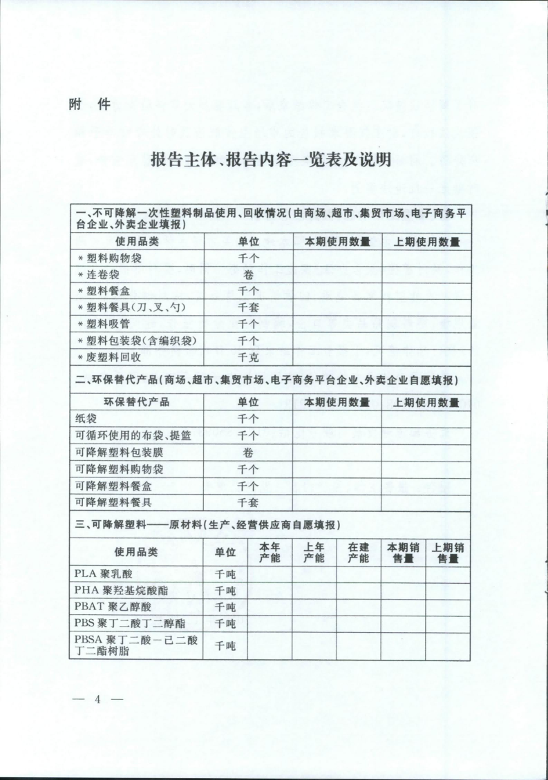 山西省商务厅 关于做好一次性塑料制品使用、回收报告工作有关事项的通知(图8)