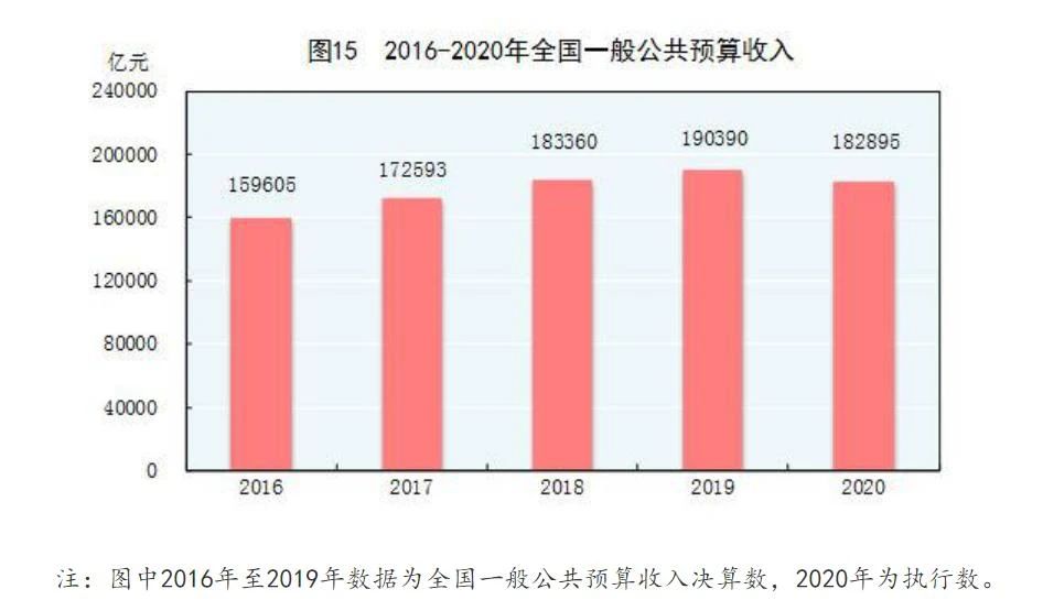 重磅！中华人民共和国2020年国民经济和社会发展统计公报(图30)